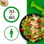 أفضل نظام غذائي لوزن 60 كيلو - 70 كيلو للتنحيف ولخسارة الوزن